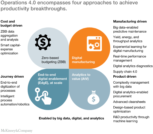 data analytics