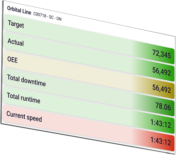 Production Performance Metrics with LiveTracking